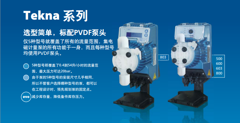 TEKNA系列電磁隔...