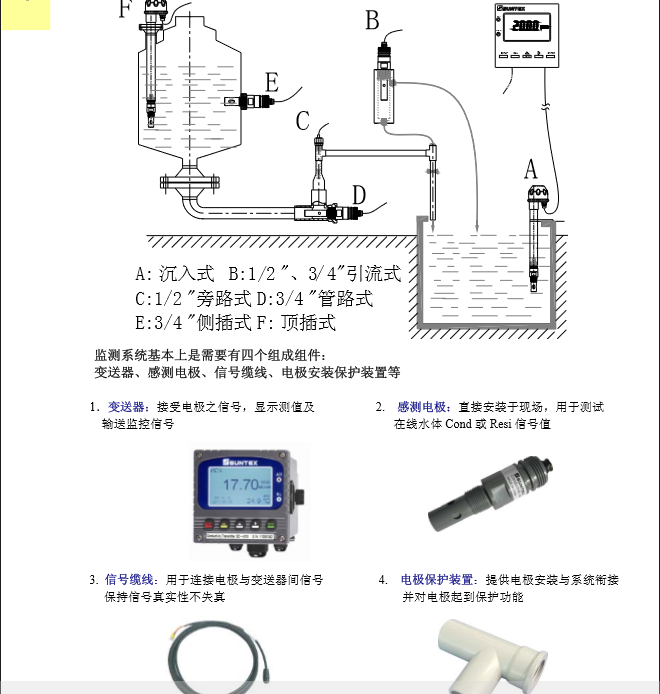 電導率安裝圖.PNG